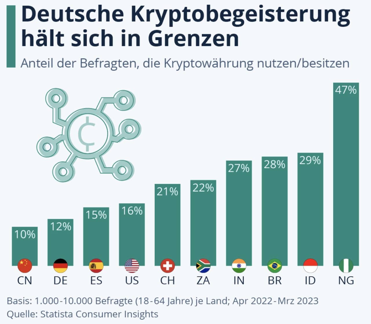 kryptobegeisterung-deutschland