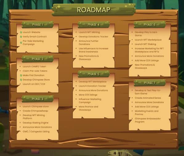 Chimpzee Roadmap