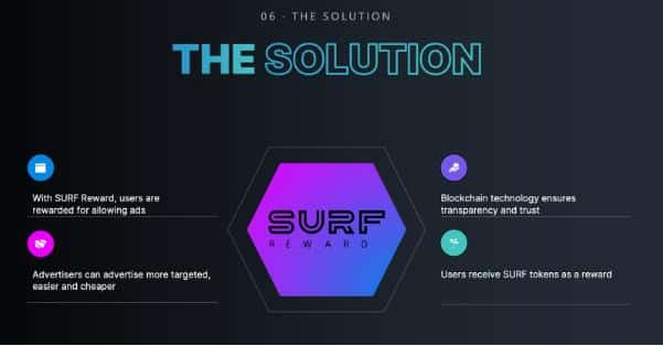Surf Solution