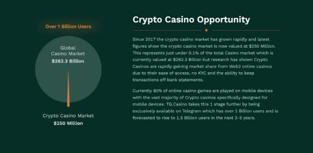 TG Casino Opportunity