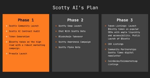 scotty plan